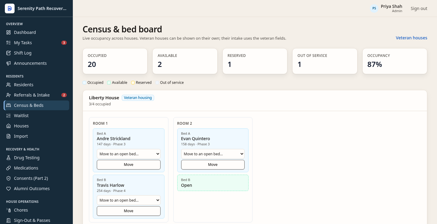 Census and bed board for fictional Serenity Path. Liberty House rooms show occupied and open beds. Sample staff Priya Shah. Not a live house.