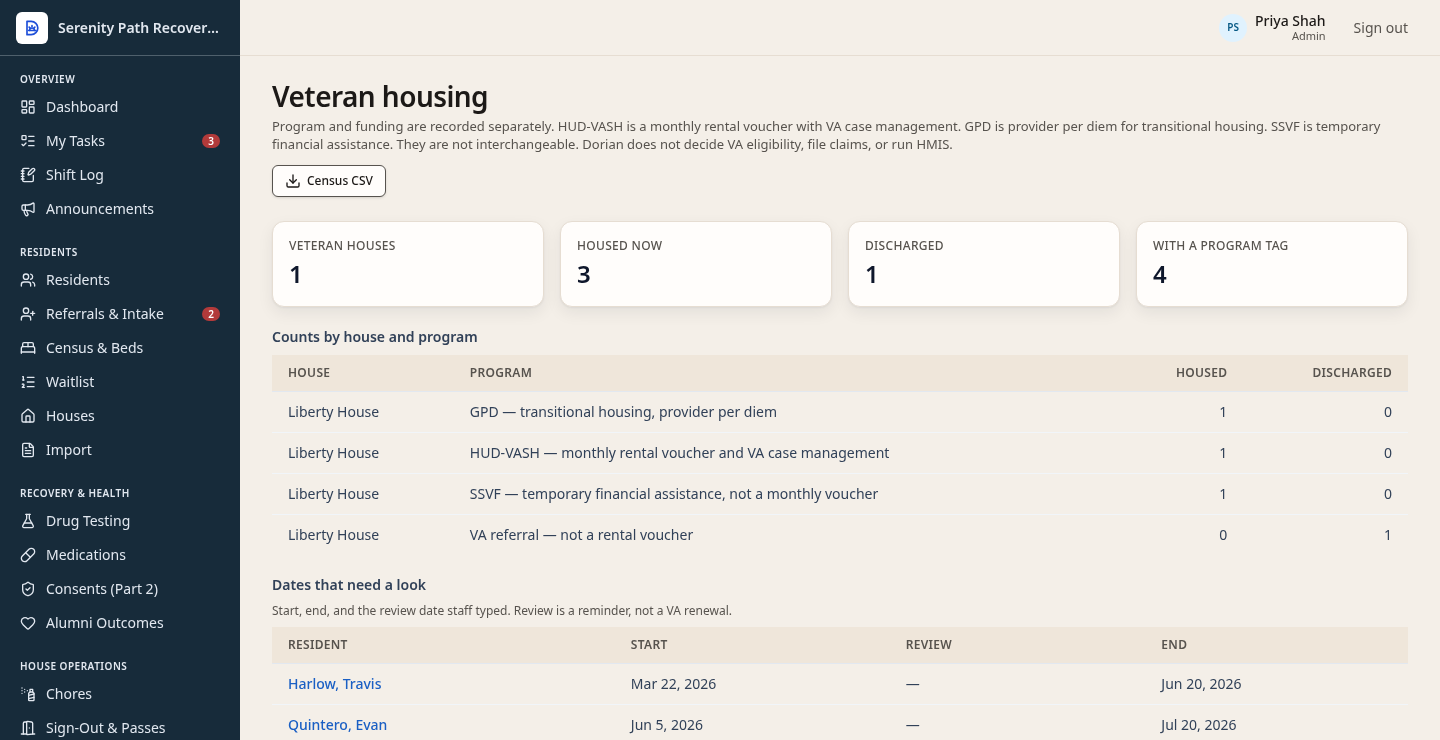 Veteran housing roster for fictional Serenity Path. Liberty House is counted by GPD, HUD-VASH, SSVF, and VA. Not a VA claim and not an eligibility decision.